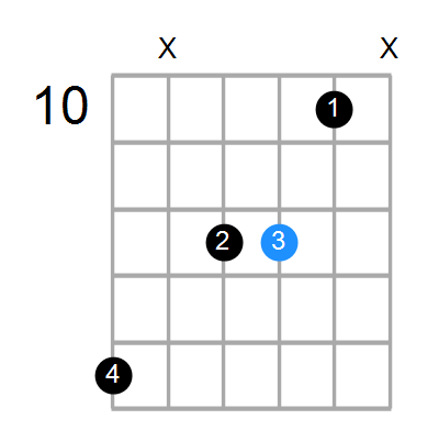 Gmaj7sus2 Chord